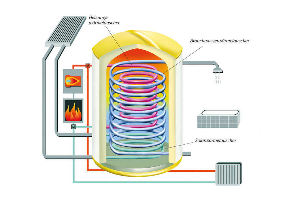 Wärmespeicher Privatkunden